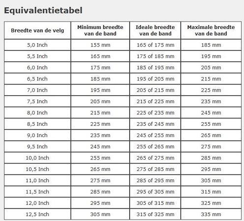 Makkelijk te gebeuren projector zoom Alle A2 velgen en bijbehorende bandenmaten - Audi A2 forum