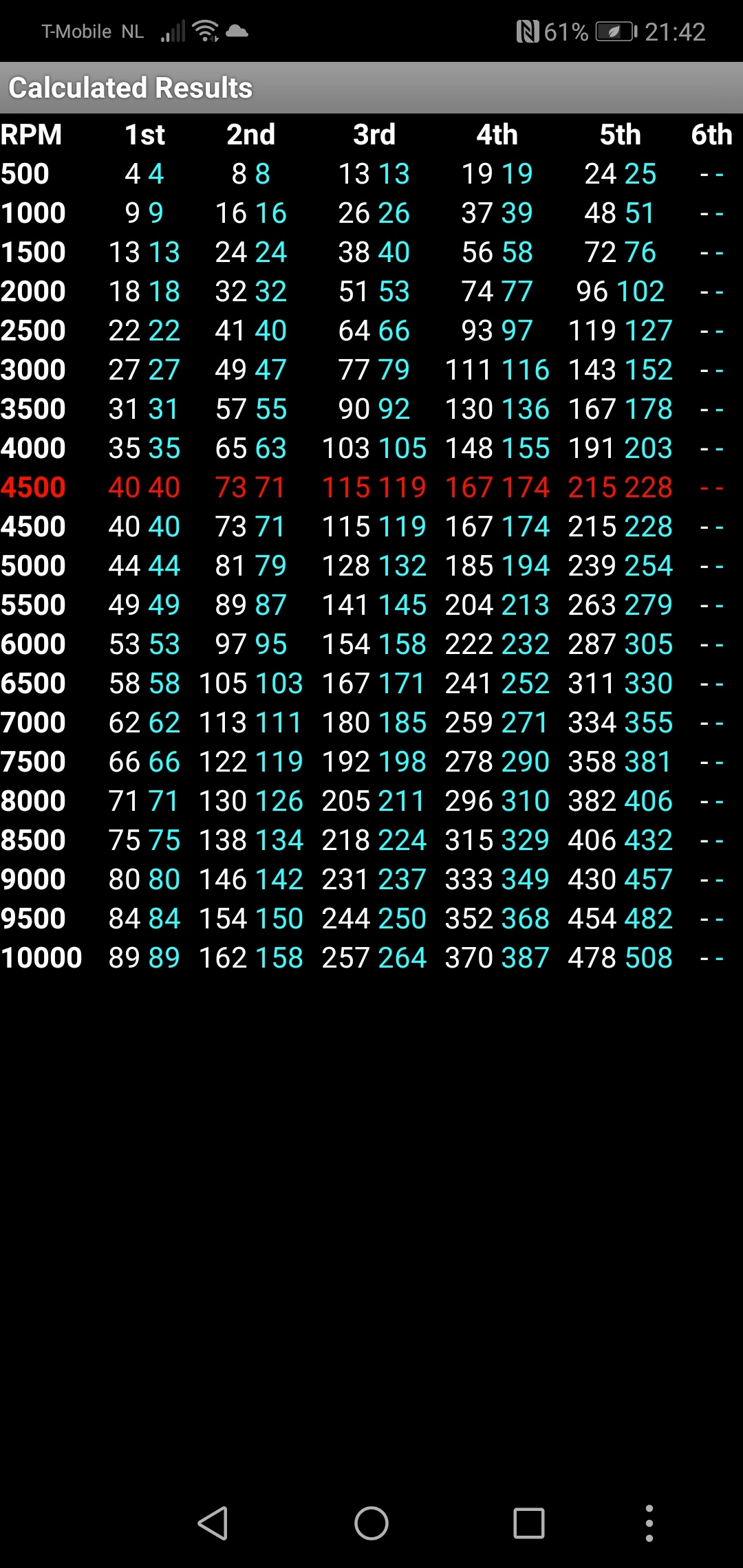 Screenshot_20200403_214206_com.robgreen.gearspeedcalc.jpg